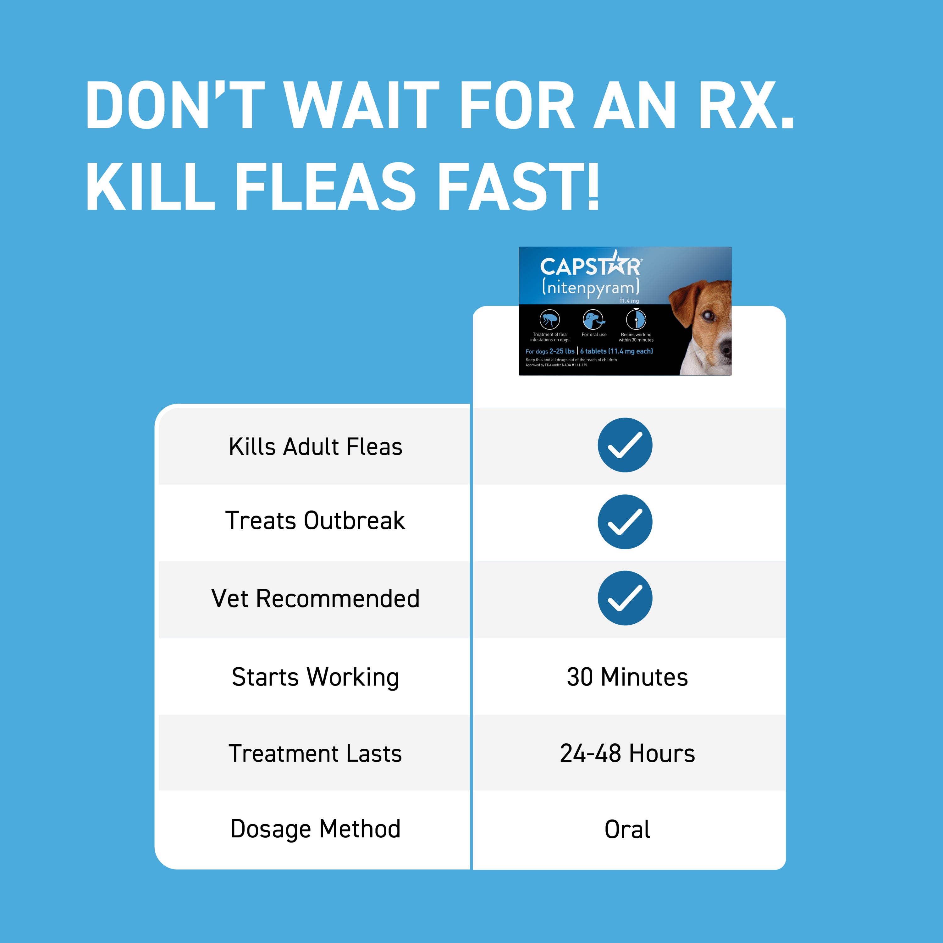 CAPSTAR® (nitenpyram) Oral Flea Treatment for Dogs
